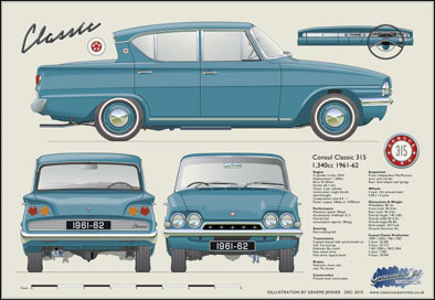 Ford Consul Classic 315 1961-62